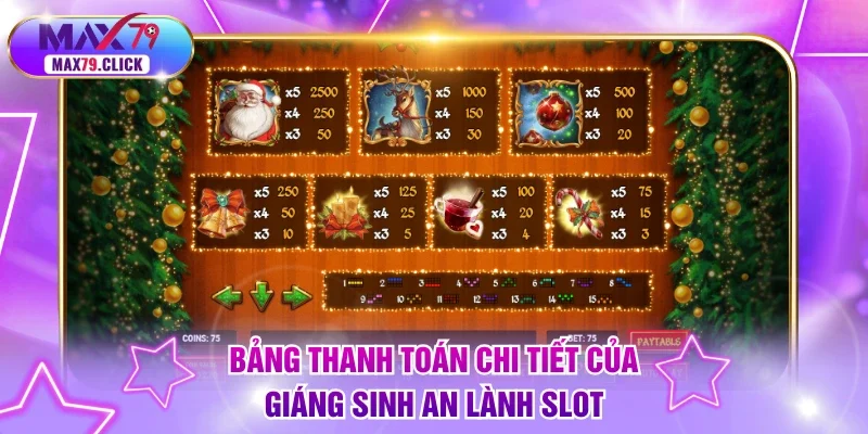 Bảng thanh toán chi tiết của Giáng Sinh An Lành slot