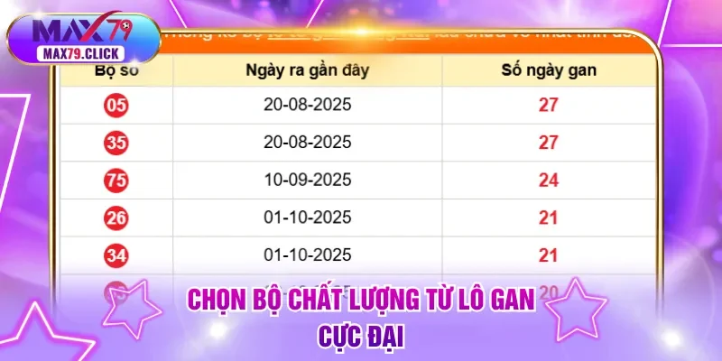 Chọn bộ chất lượng từ lô gan cực đại