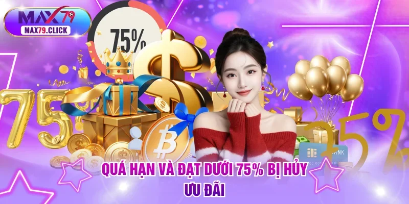 Quá hạn và đạt dưới 75% bị hủy ưu đãi